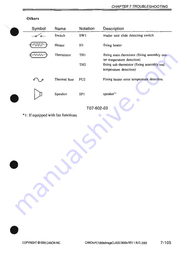 Canon imageCLASS D600s Service Manual Download Page 387