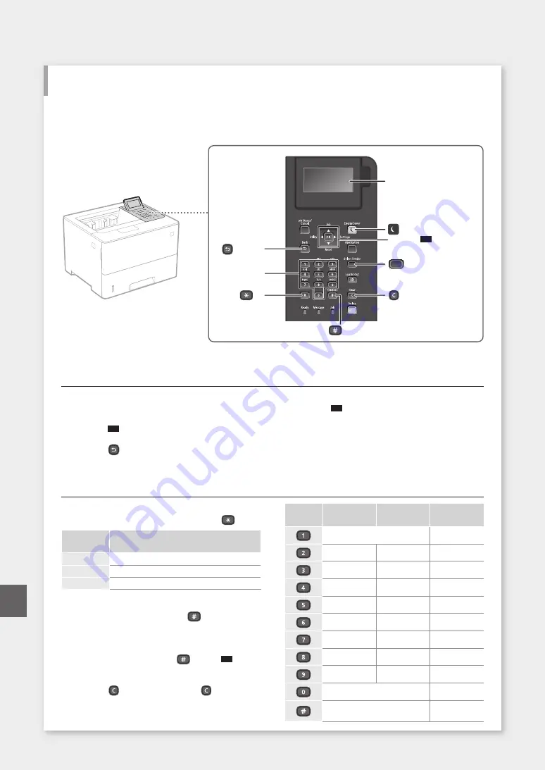 Canon imageCLASS LBP325dn Скачать руководство пользователя страница 22