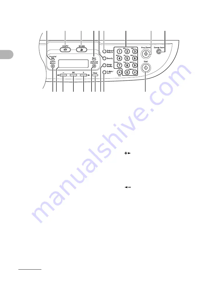 Canon imageCLASS MF 3222 Basic Manual Download Page 18