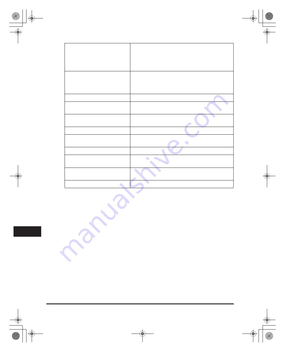 Canon imageCLASS MF3111 Basic Manual Download Page 116