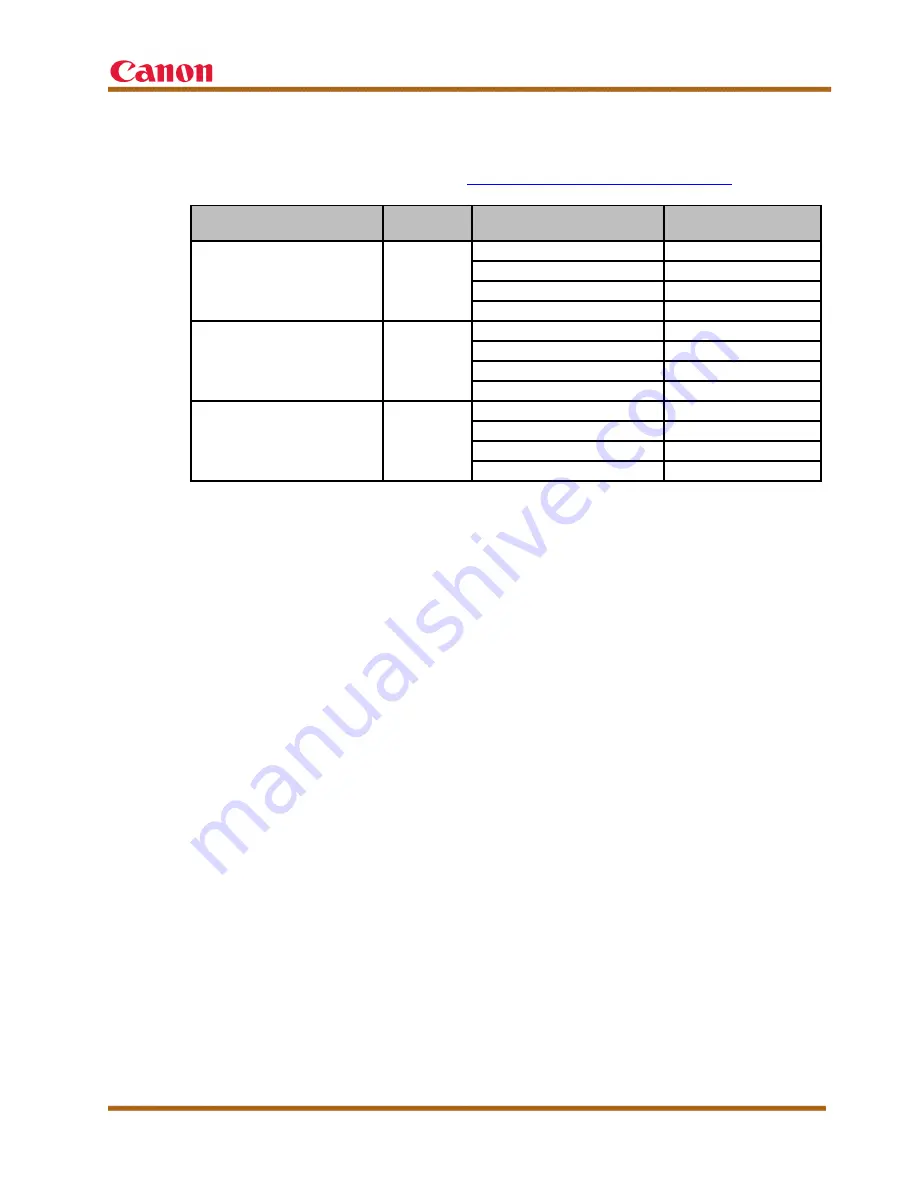 Canon imageCLASS MF416dw Service Manual Download Page 8