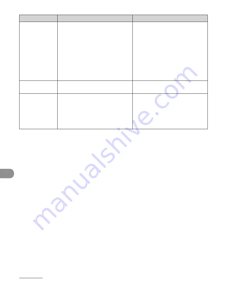 Canon ImageCLASS MF4690 Operation Manual Download Page 249