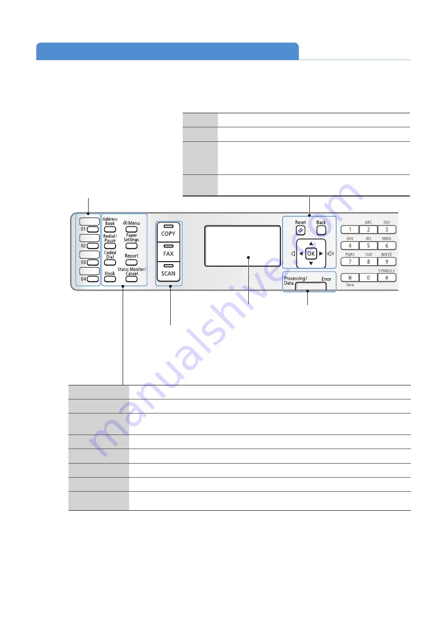 Canon imageCLASS MF4770n Скачать руководство пользователя страница 14