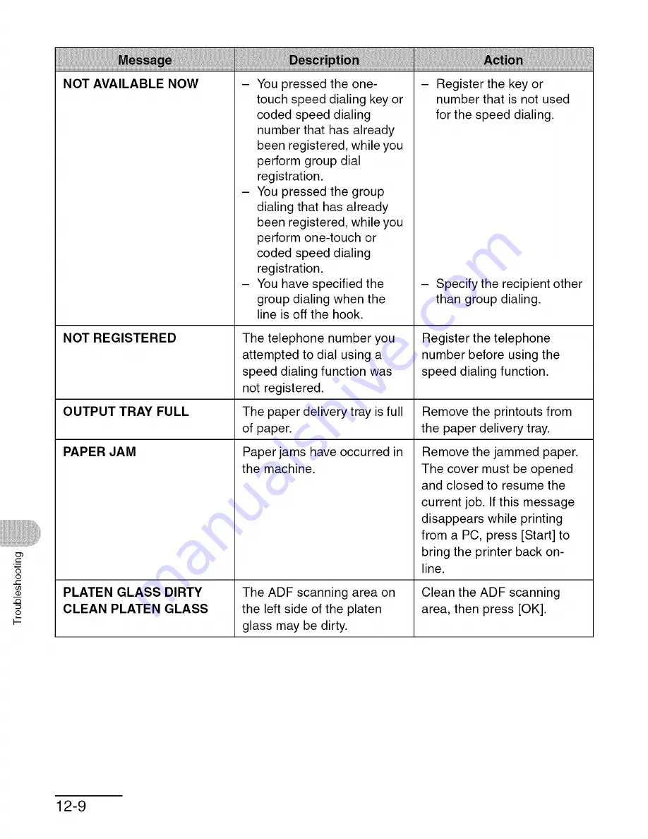 Canon imageCLASS MF6500 Series Basic Manual Download Page 159