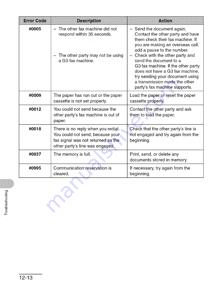 Canon imageCLASS MF6500 Series Basic Manual Download Page 163