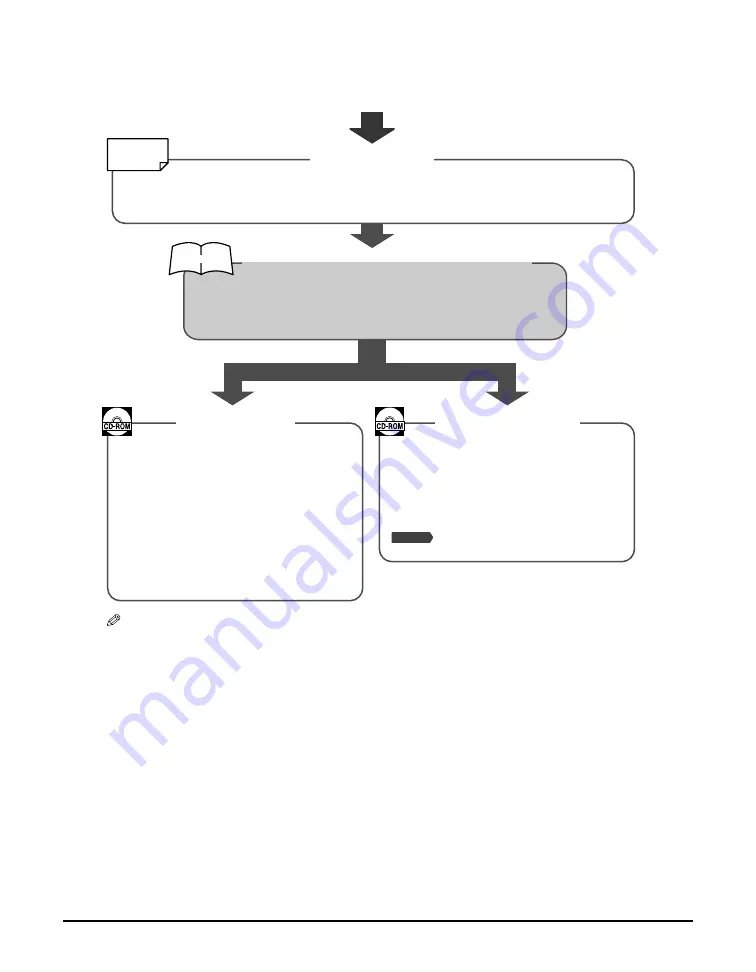 Canon imageCLASS MP700 Quick Reference Manual Download Page 3