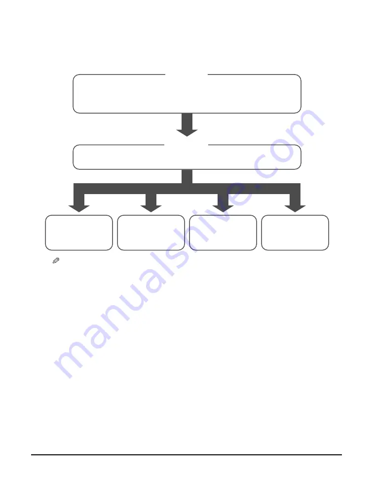 Canon imageCLASS MP700 Quick Reference Manual Download Page 32