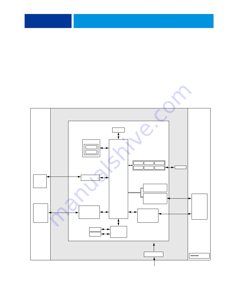 Canon imagePASS-A2 Service Manual Download Page 8