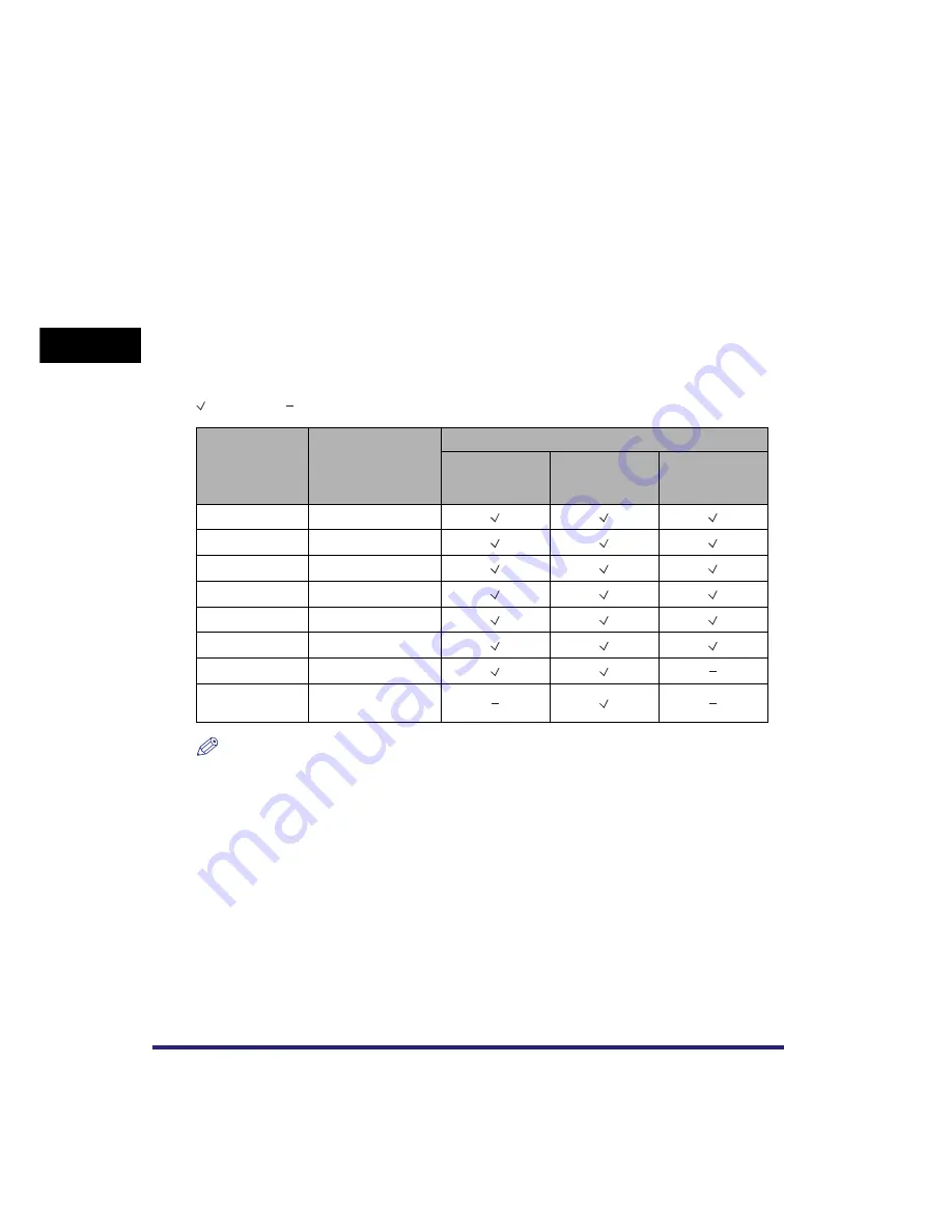 Canon imagePRESS C1+ Reference Manual Download Page 130