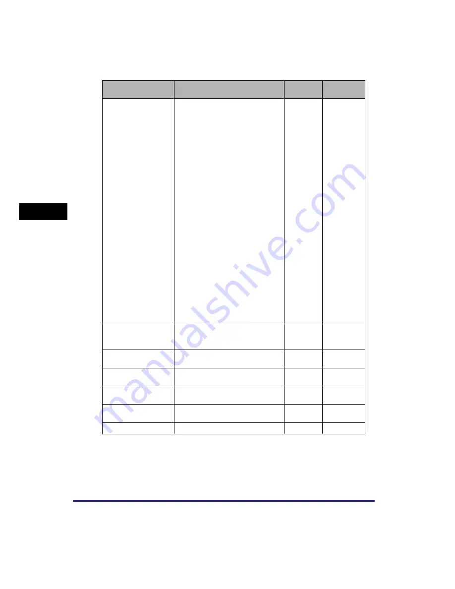 Canon imagePRESS C1+ Скачать руководство пользователя страница 178