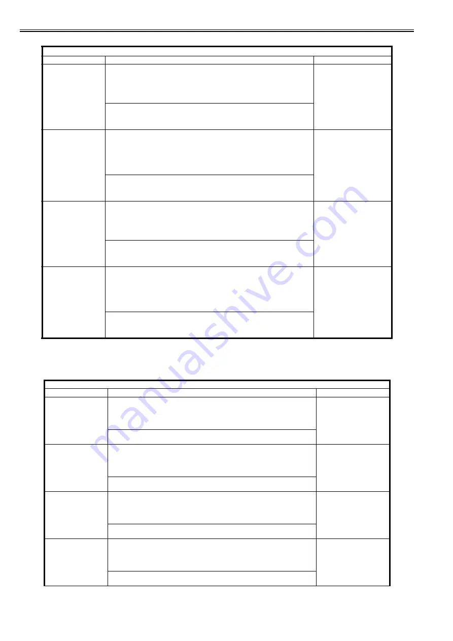 Canon imagePRESS C1 Service Manual Download Page 1003