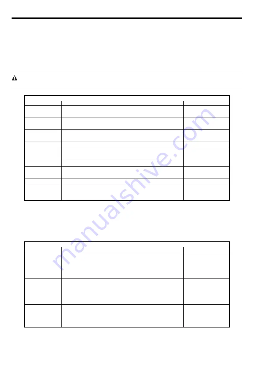 Canon imagePRESS C1 Service Manual Download Page 1211