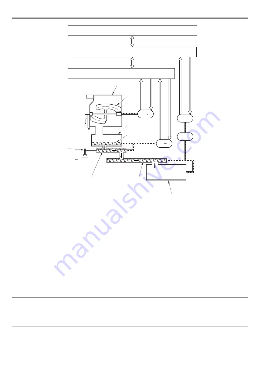 Canon imagePRESS C1 Service Manual Download Page 405