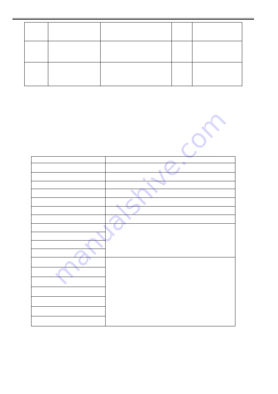 Canon imagePRESS C1 Service Manual Download Page 481