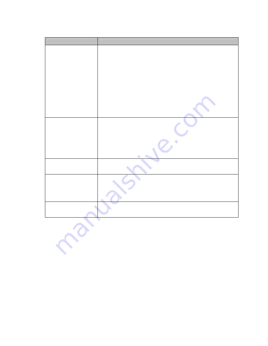 Canon imagePRESS C6000 Customer Expectation Document Download Page 27