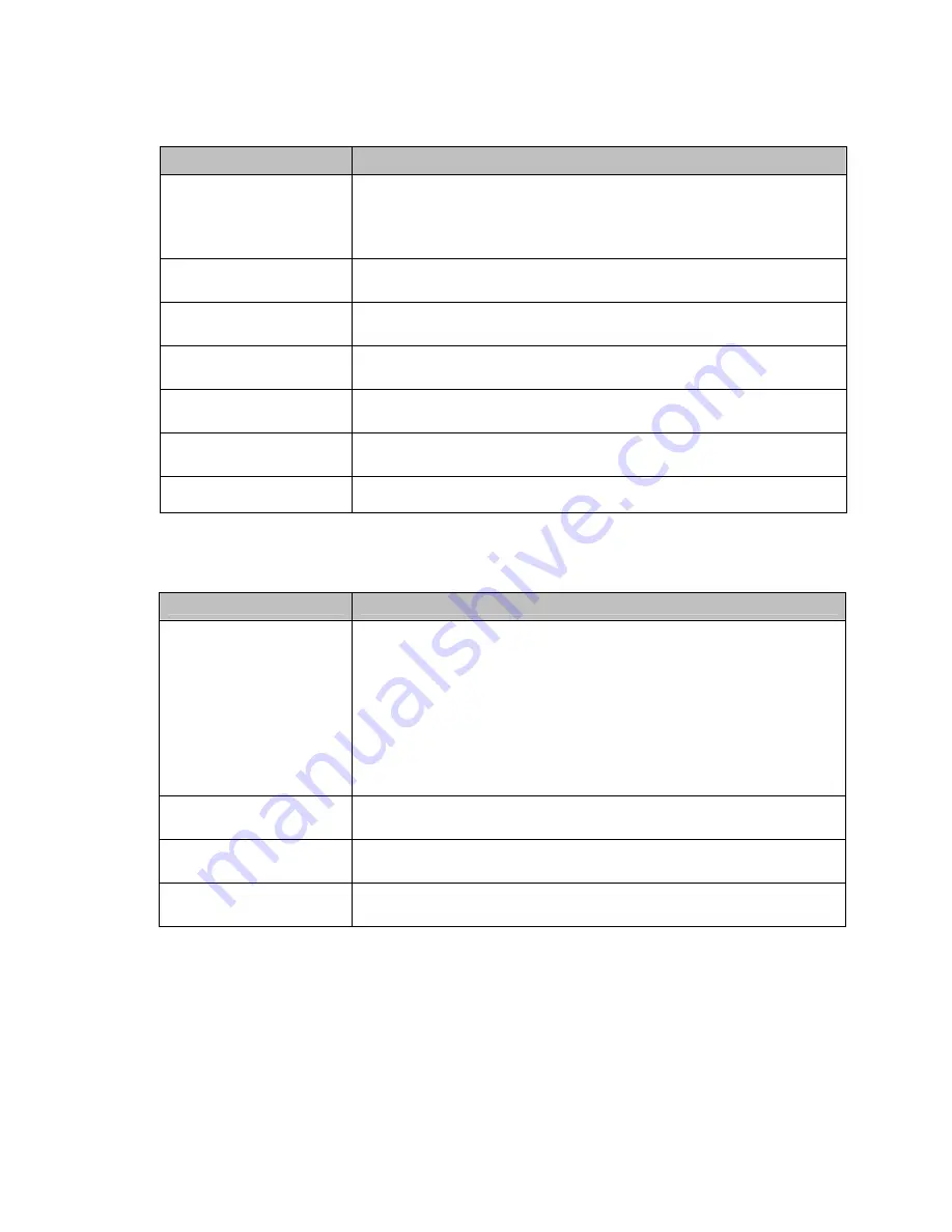 Canon imagePRESS C6000 Customer Expectation Document Download Page 28