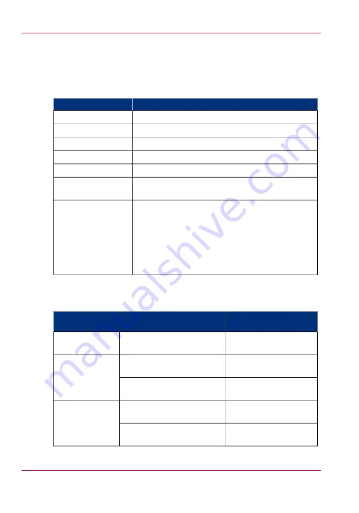 Canon IMAGEPRESS C6010S Operating Information Manual Download Page 352