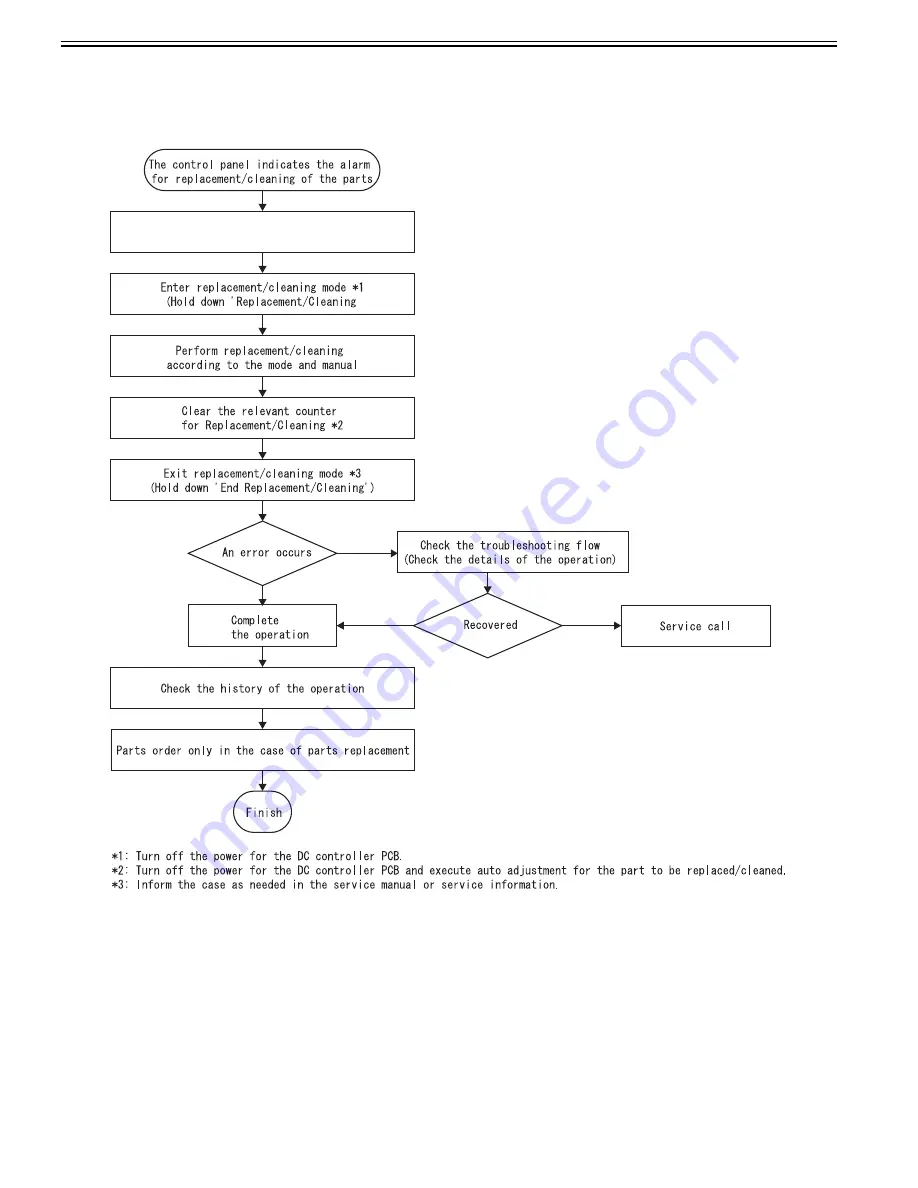 Canon imagePRESS C7000 Series Operator Maintenance Download Page 32