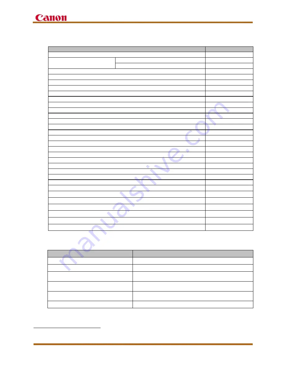 Canon imagePress C710 Customer Expectation Document Download Page 104