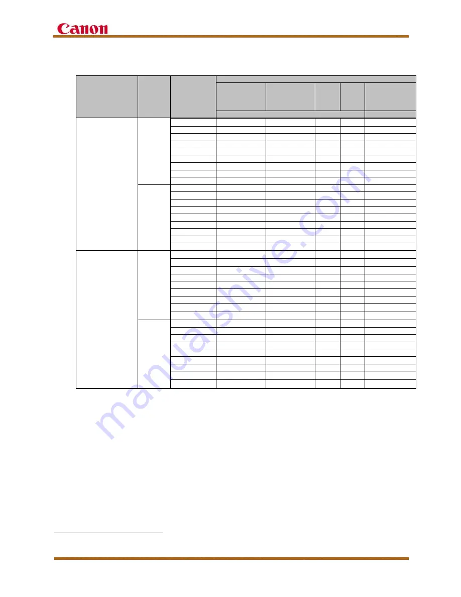 Canon imagePress C710 Customer Expectation Document Download Page 111