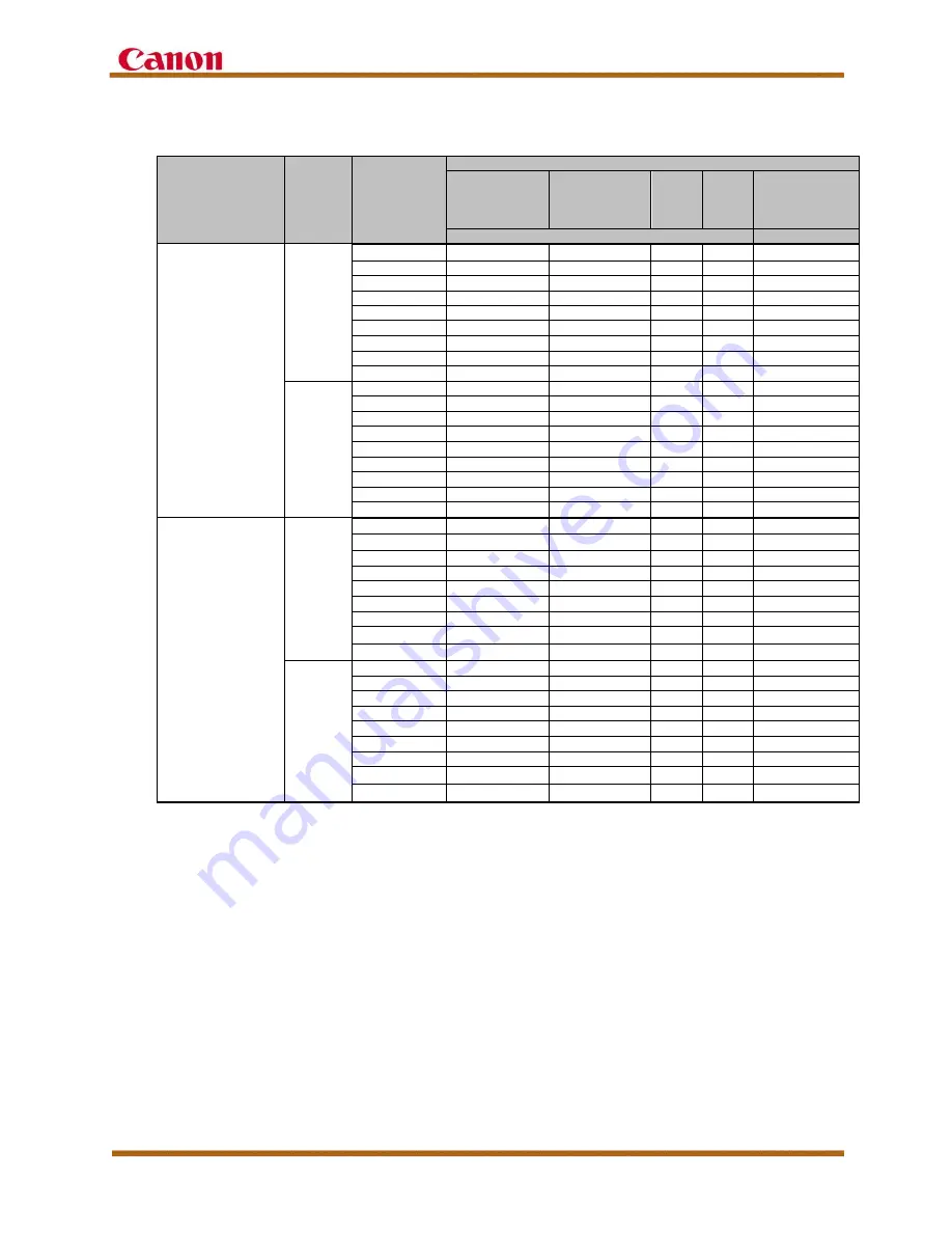 Canon imagePress C710 Customer Expectation Document Download Page 117