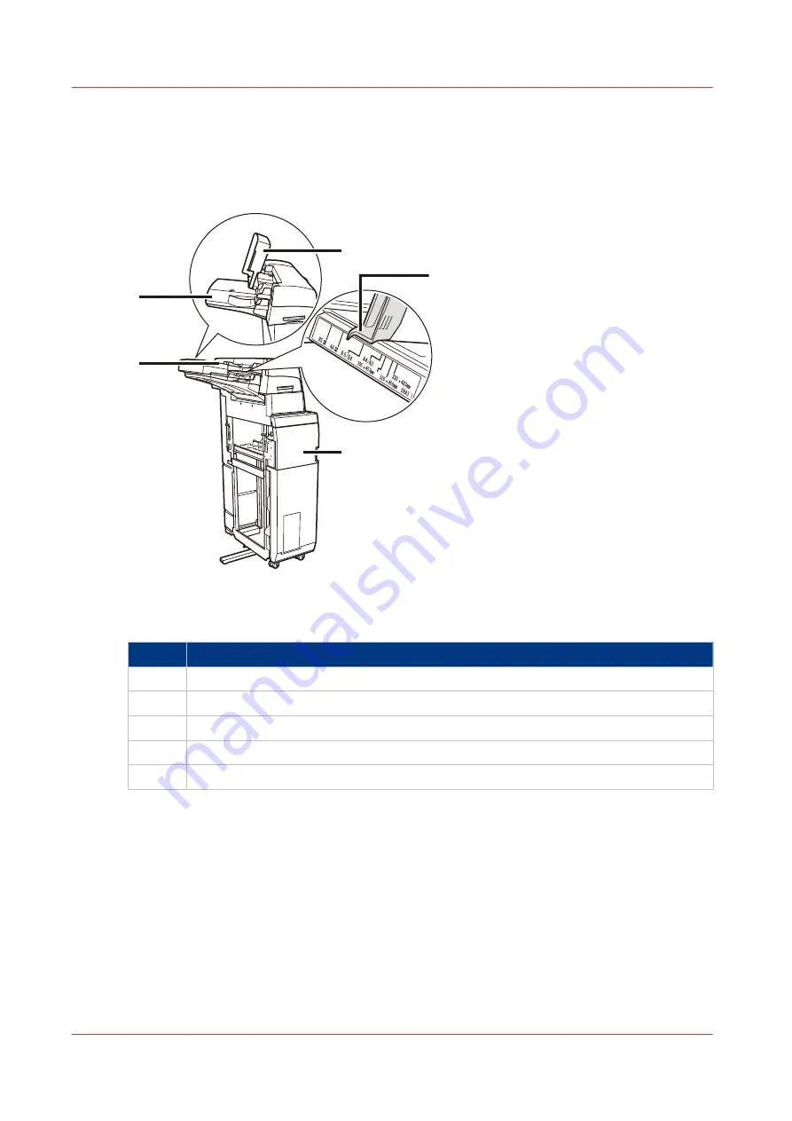 Canon imagePRESS C800 Series Operation Manual Download Page 40