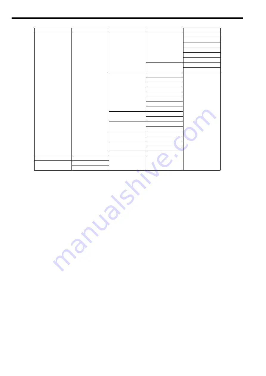 Canon imagePROGRAF iPF6200 Service Manual Download Page 148