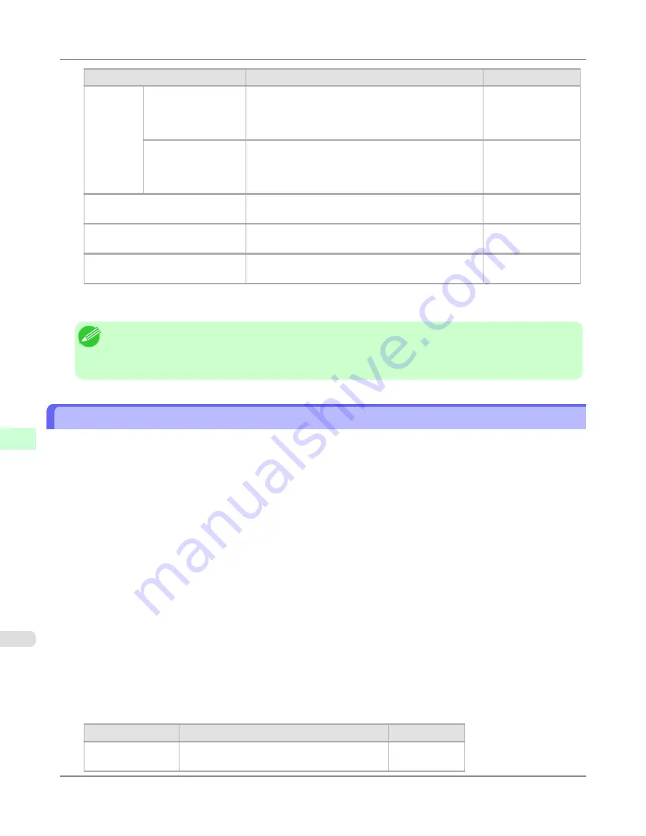 Canon imagePROGRAF iPF6300 User Manual Download Page 894