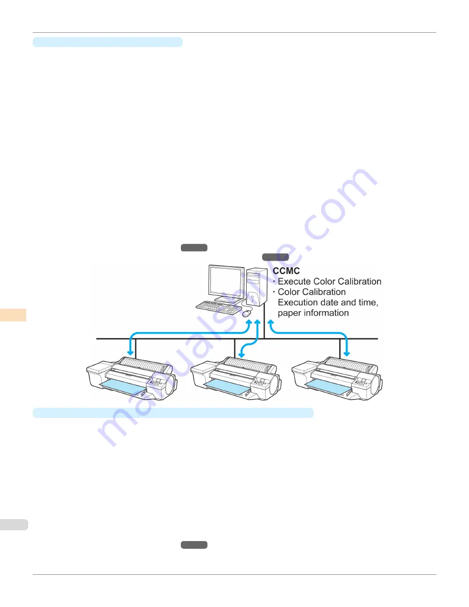 Canon imagePROGRAF iPF6450 User Manual Download Page 822