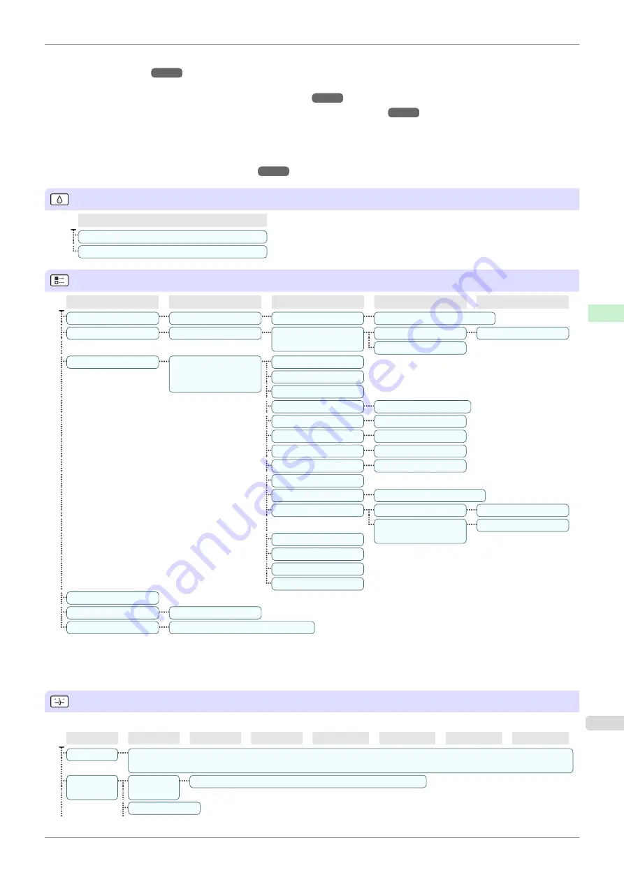 Canon imageprograf IPF785 User Manual Download Page 411