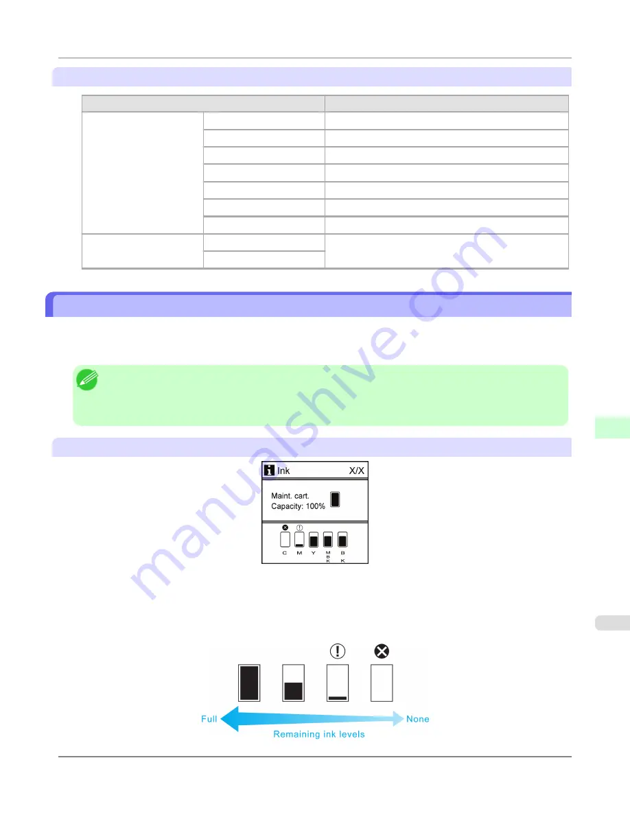 Canon imagePROGRAF iPF825 MFP Basic Guide No.1 User Manual Download Page 759