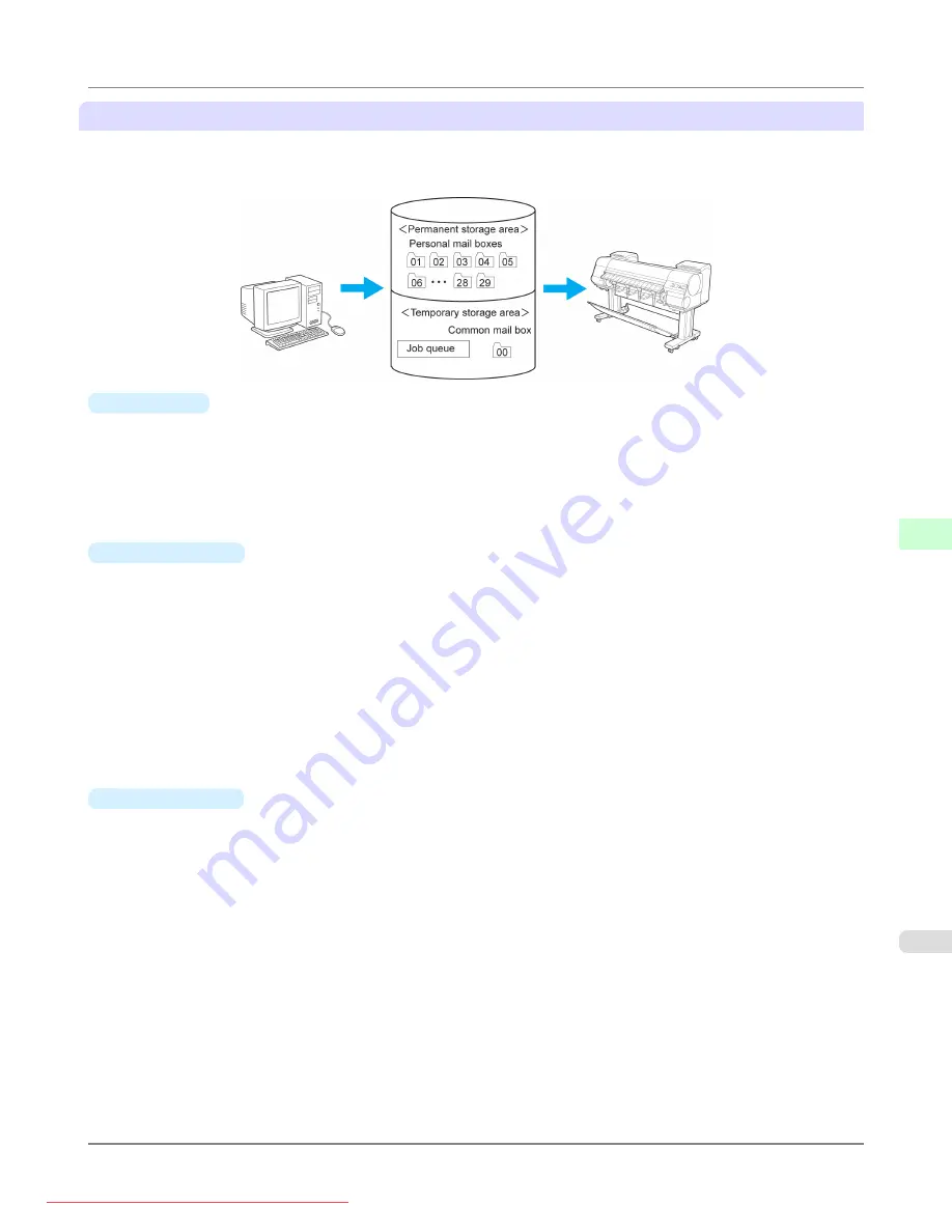 Canon imagePROGRAF iPF8300 User Manual Download Page 733