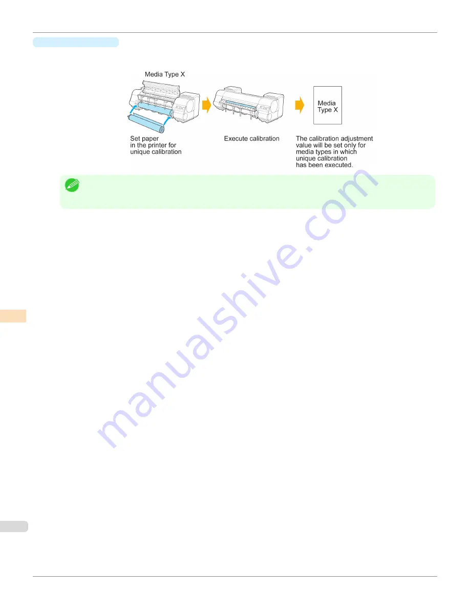 Canon imagePROGRAF iPF8400 User Manual Download Page 836