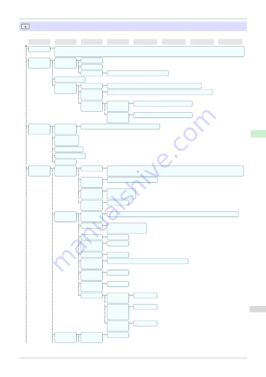 Canon imagePROGRAFi iPF840 series User Manual Download Page 441