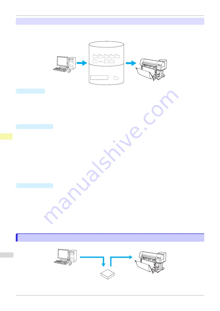 Canon imagePROGRAFi iPF840 series User Manual Download Page 514