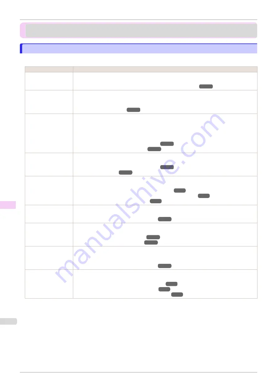 Canon imagePROGRAFi iPF840 series User Manual Download Page 604