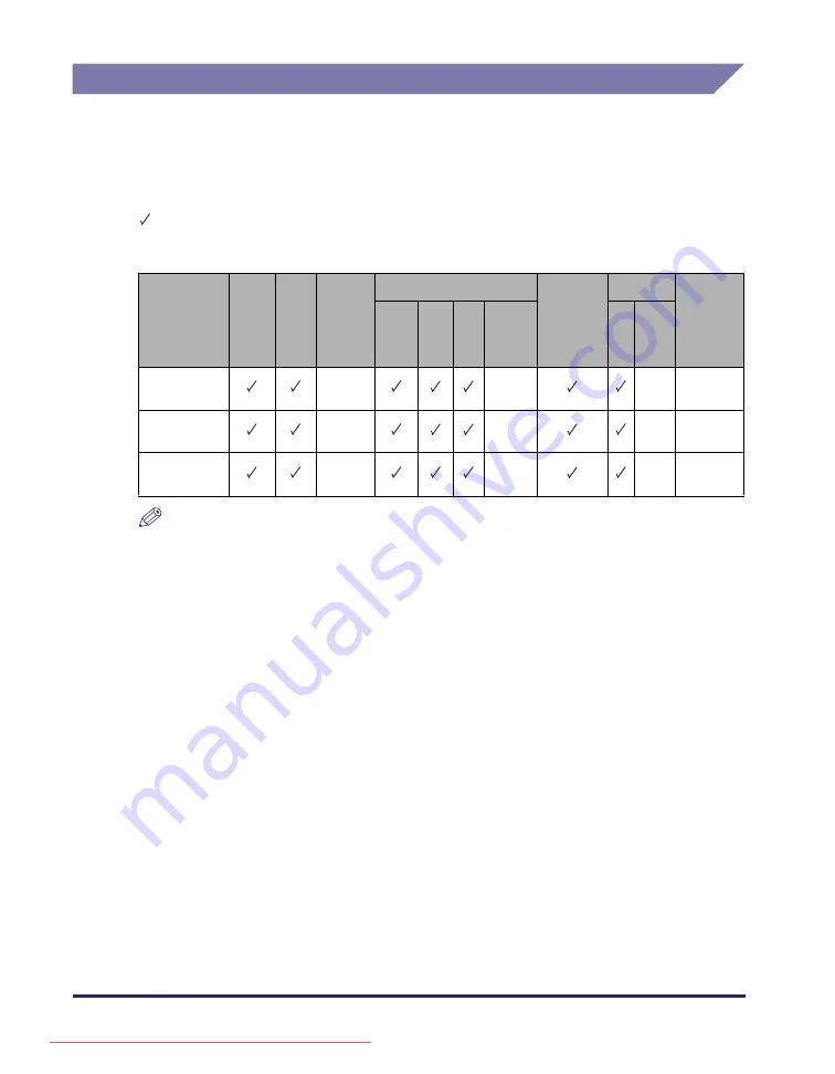 Canon imageRUNNER 1730i User Manual Download Page 131