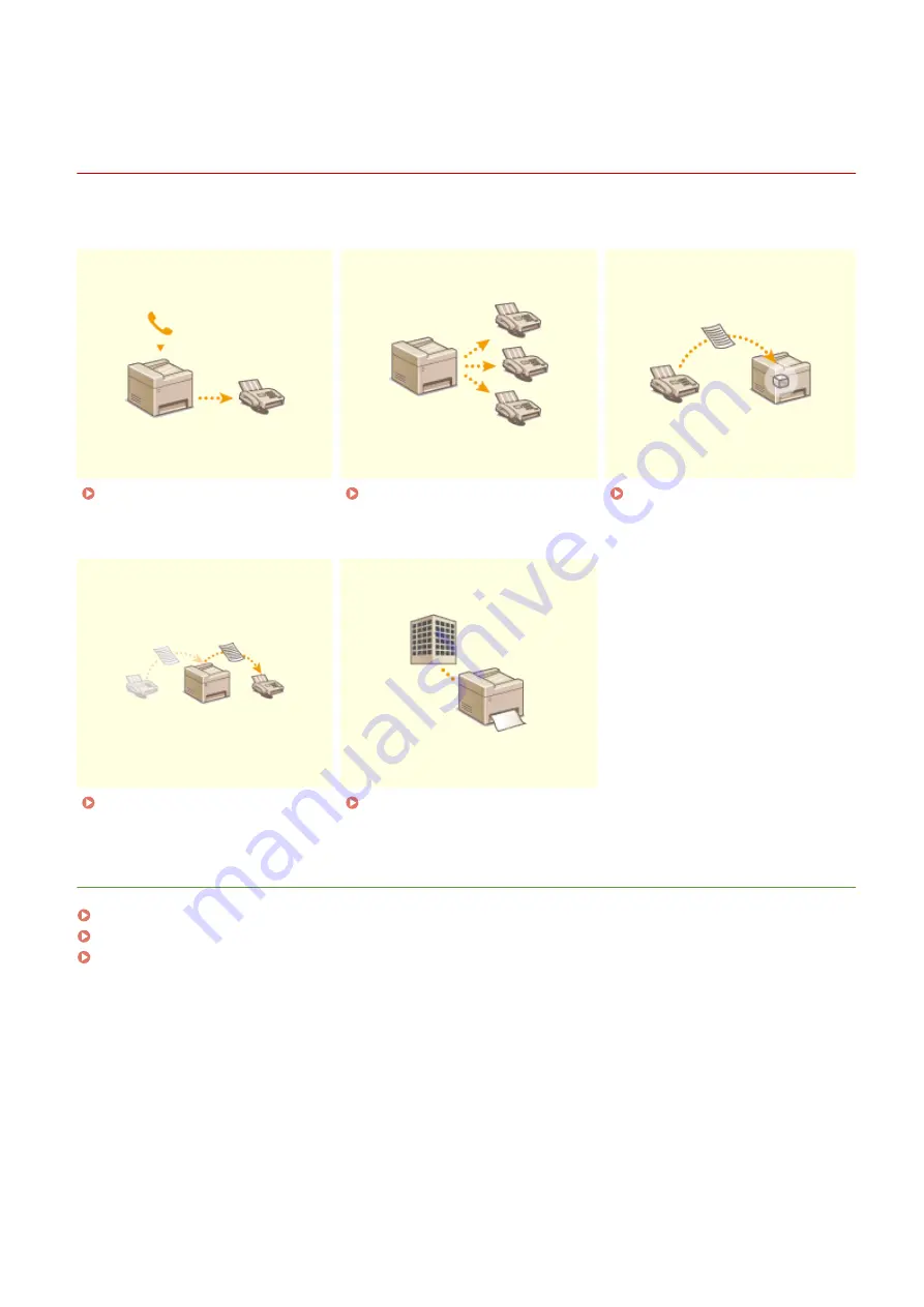 Canon imageRunner 2004 User Manual Download Page 145