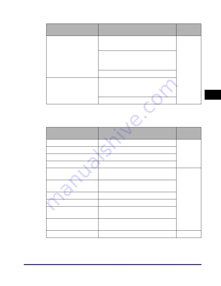 Canon iMAGERUNNER 2018i Reference Manual Download Page 144