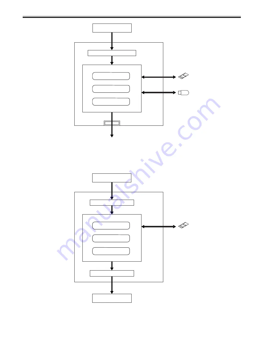 Canon imageRunner 2022 Service Manual Download Page 136