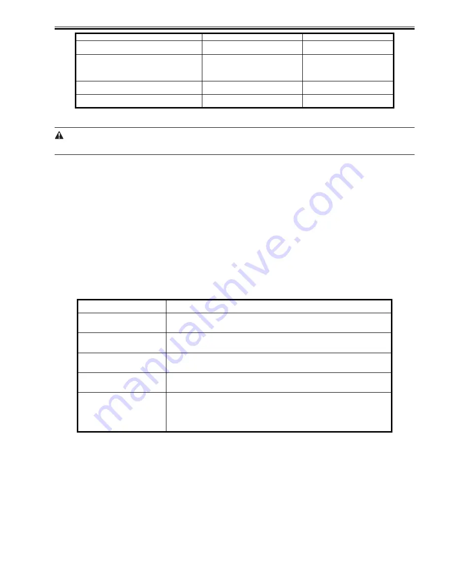 Canon imageRunner 2022 Service Manual Download Page 261