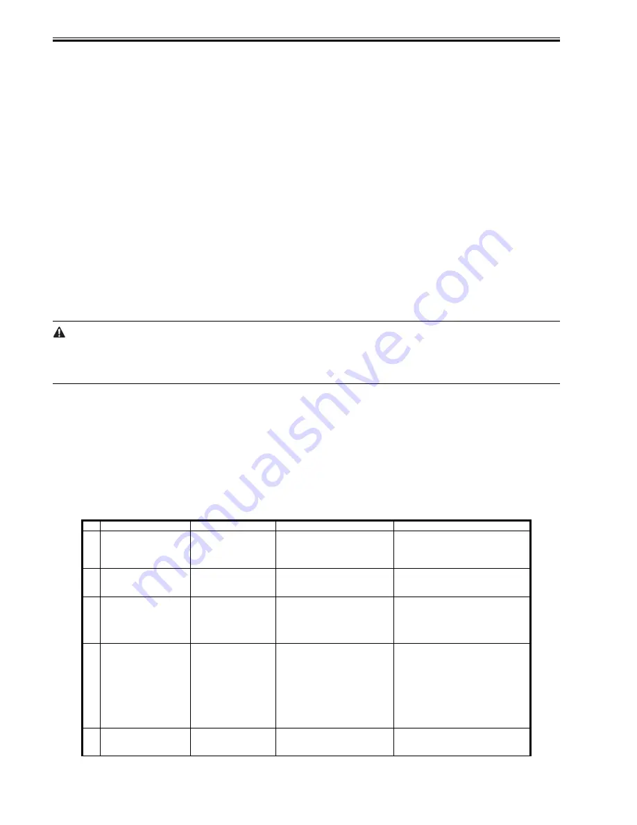 Canon imageRunner 2022 Service Manual Download Page 264