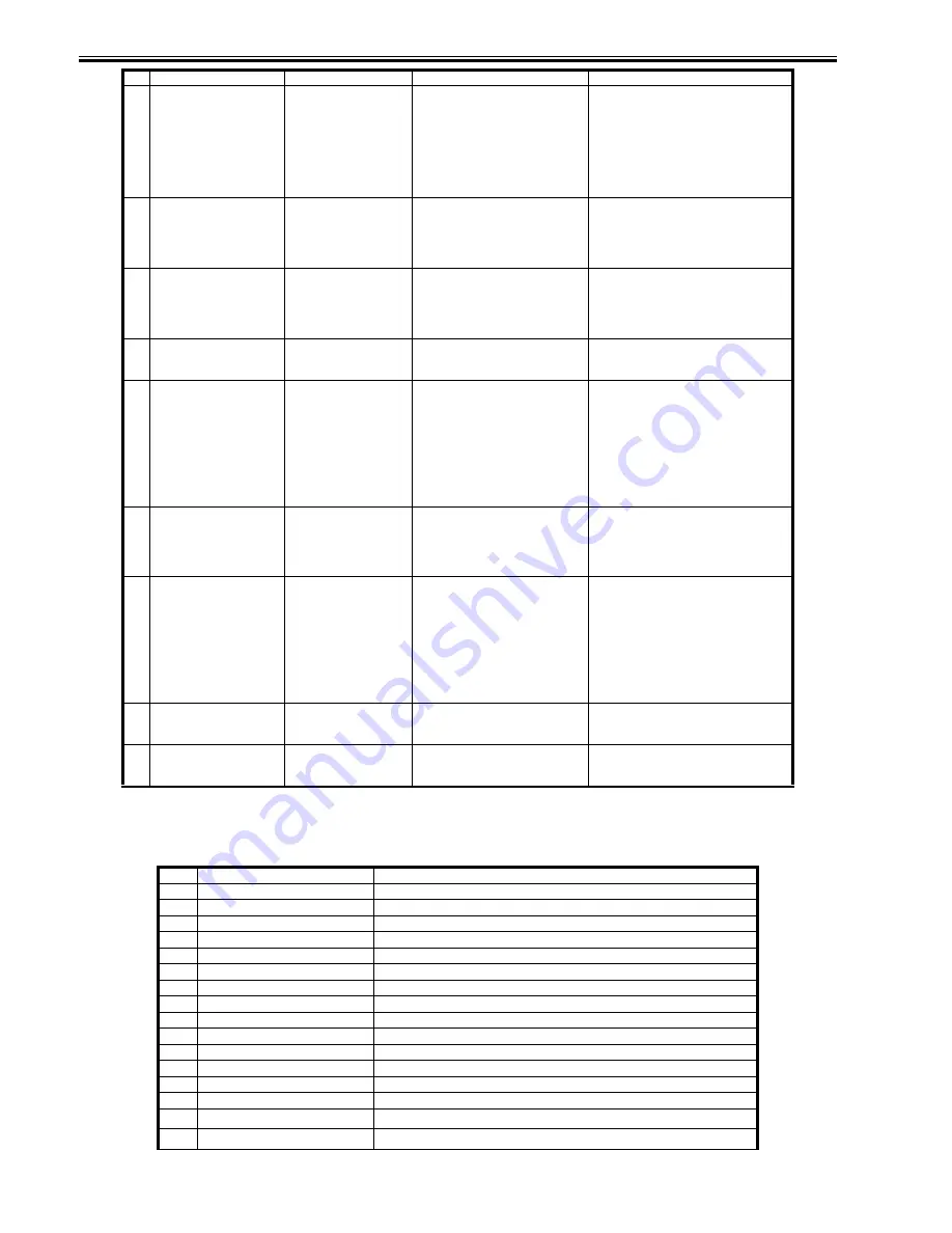 Canon imageRunner 2022 Service Manual Download Page 266