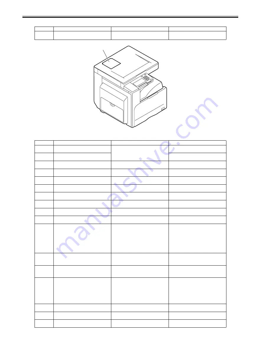 Canon imageRunner 2022 Service Manual Download Page 298