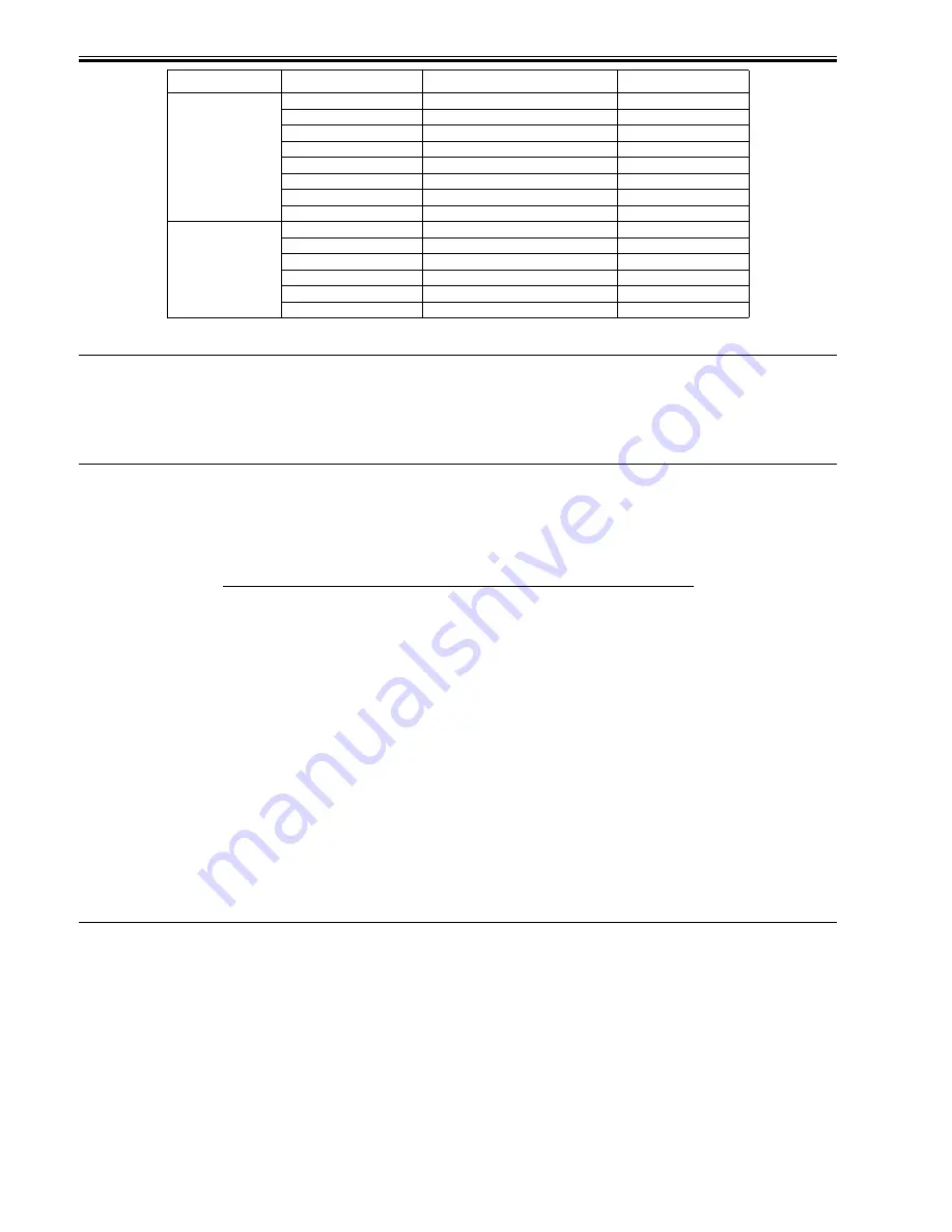 Canon imageRunner 2022 Service Manual Download Page 356