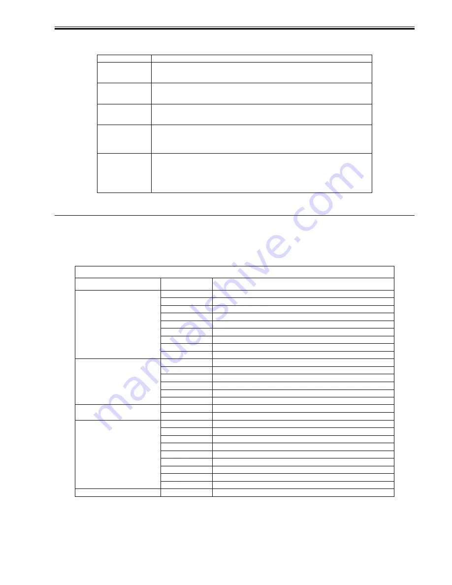 Canon imageRunner 2022 Service Manual Download Page 359