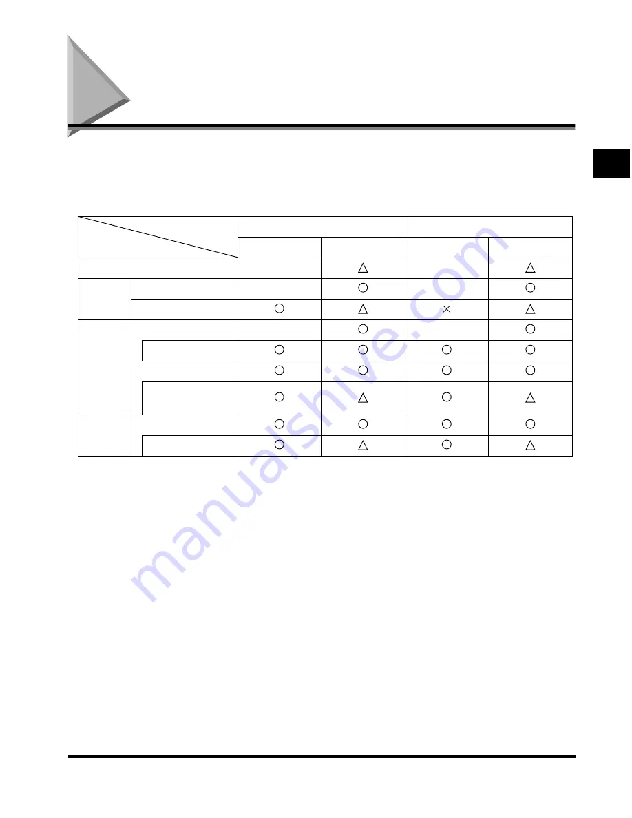 Canon imageRUNNER 2200 Reference Manual Download Page 91