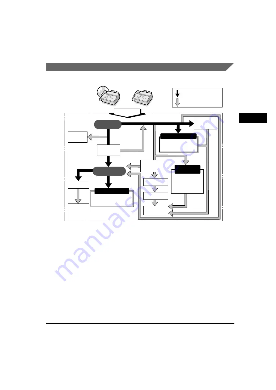 Canon imageRunner 2220i User Manual Download Page 214