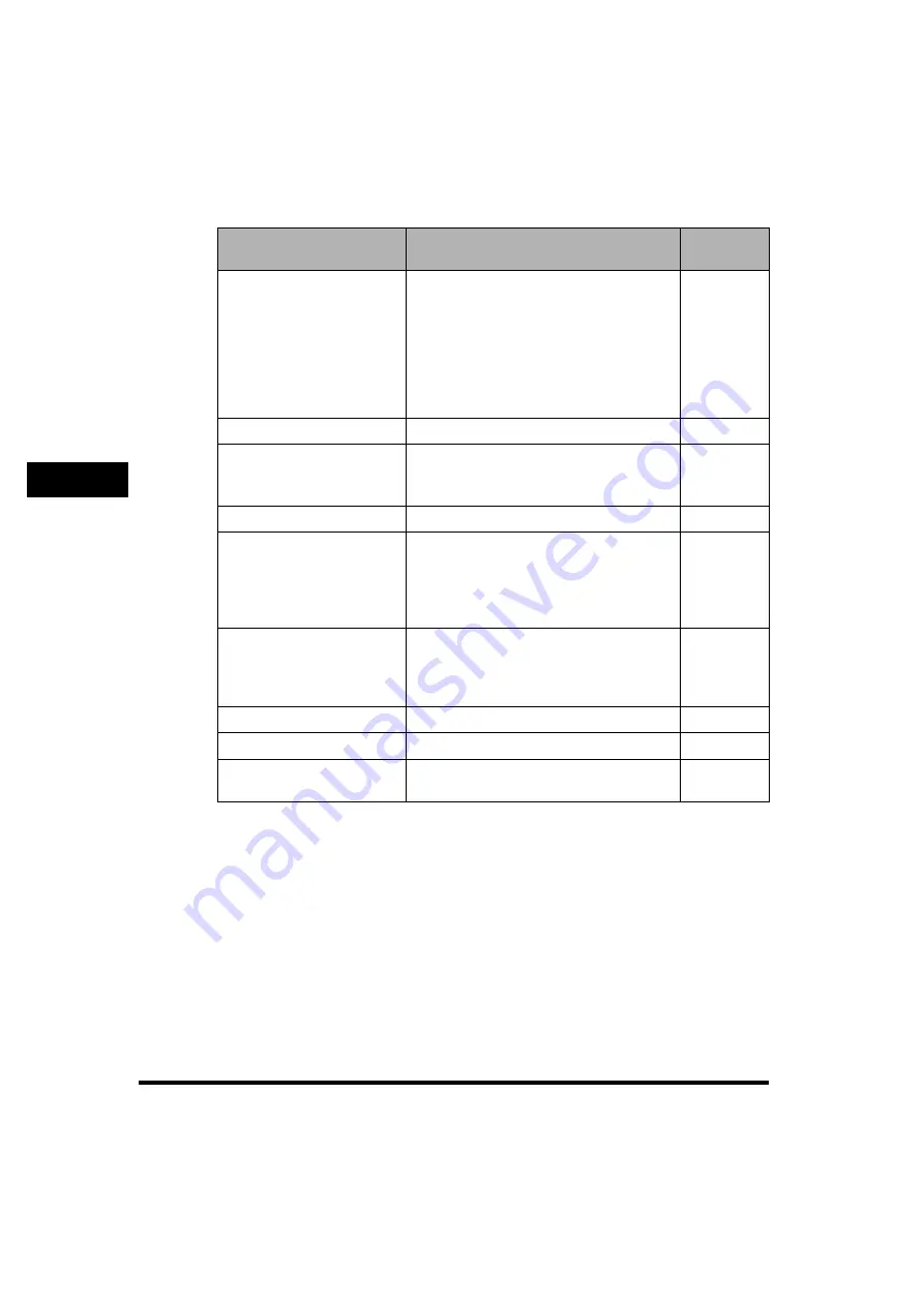 Canon imageRUNNER 2230 Reference Manual Download Page 162