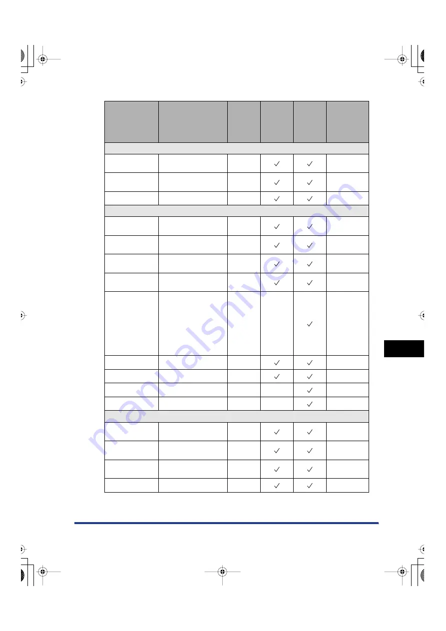 Canon imageRUNNER 2270 Network Manual Download Page 229